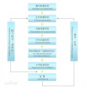 <b>企业申请CNAS国家实验室认可受理要求?</b>